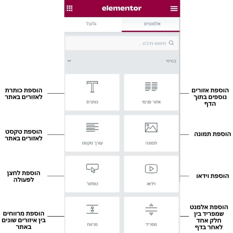 שימוש באלמנטור תרשים