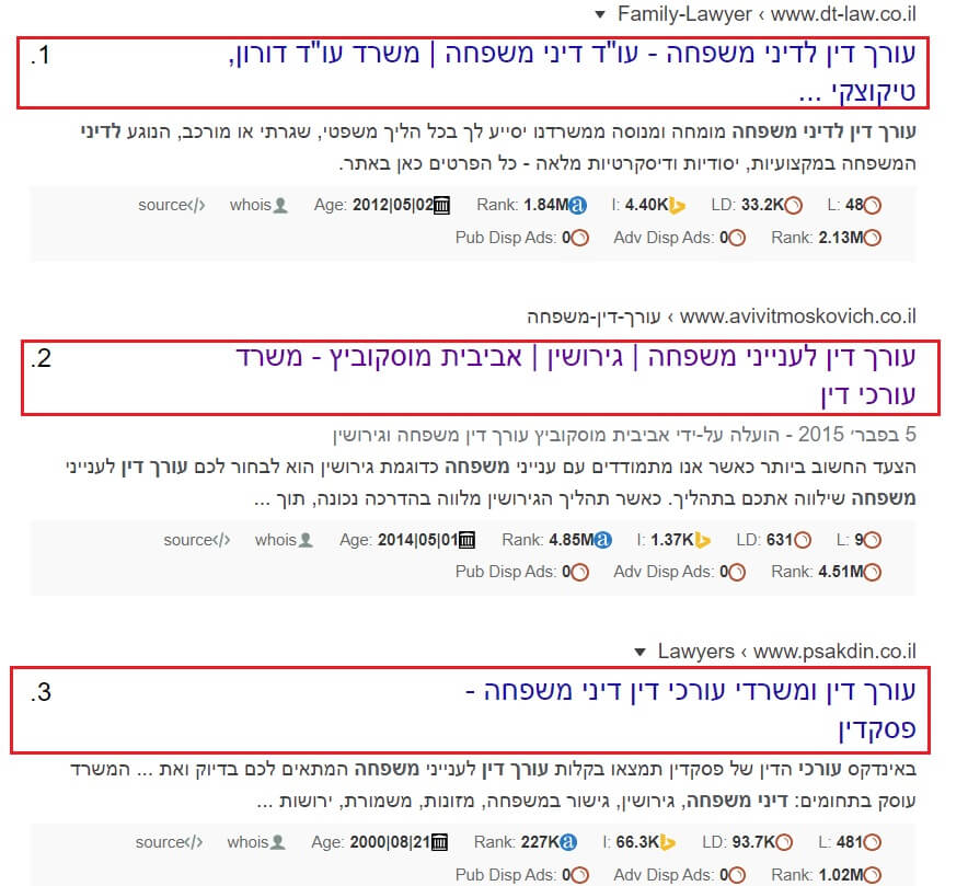 קידום אורגני דירוגים בגוגל