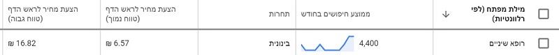 רופא שיניים בגוגל אדס