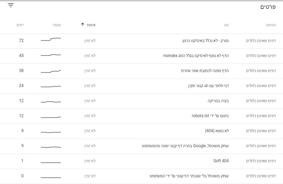 רשימת סיבות לאי הכללה