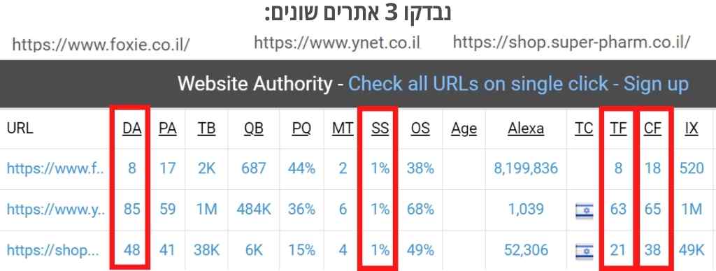 מדדי איכות של קישורים